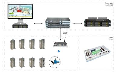 安徽电力局 以智能监控主机为引擎，开启电网管理新篇章