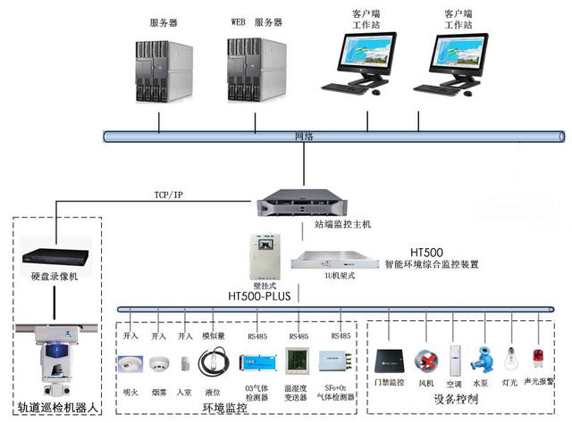 监控主机控制室 现代安防的核心中枢