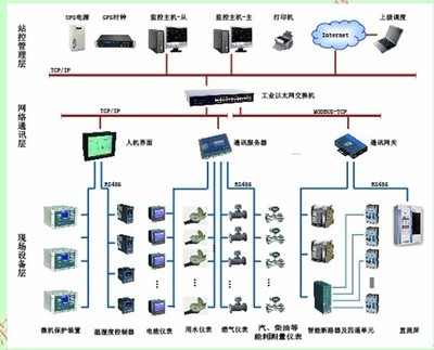 基于Acrel-5000的大型公共建筑能耗监测系统设计与应用