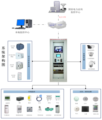 南宁迈世居配所智辅系统 伴随智能电网开花结果的四年监控主机演进之路