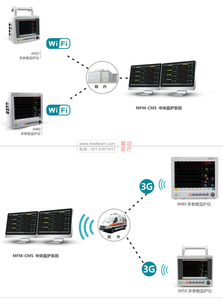 中央监护仪主机 医疗实时监控与诊断的核心枢纽设备